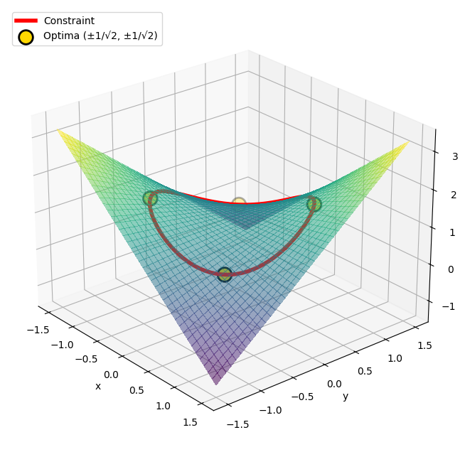 Lagrange Point Plot Chapter 1 - q
